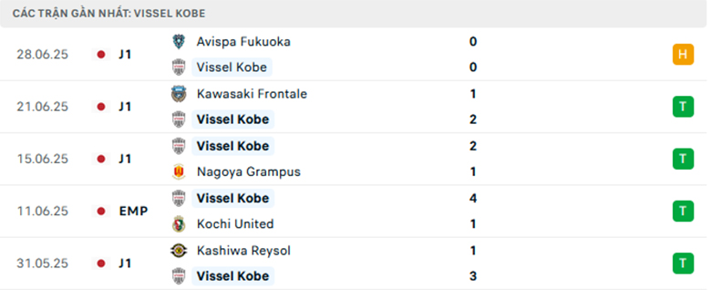 Nhận định Vissel Kobe vs Sanfrecce Hiroshima, VĐQG Nhật Bản, lực lượng, đội hình dự kiến - Ảnh 1