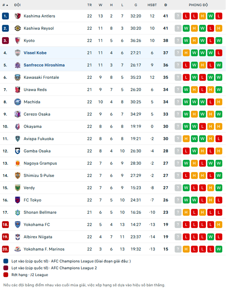 Nhận định Vissel Kobe vs Sanfrecce Hiroshima, VĐQG Nhật Bản, lực lượng, đội hình dự kiến - Ảnh 3