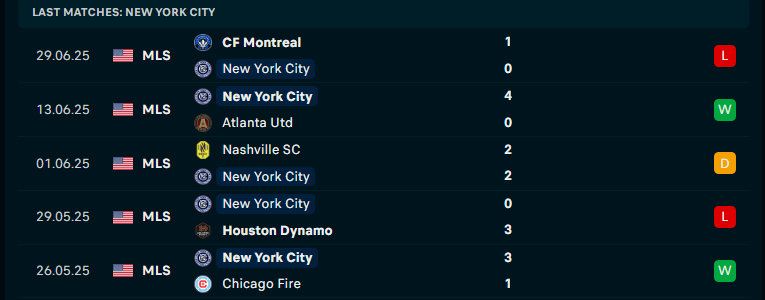 Nhận định New York City vs Toronto, MLS, lực lượng, đội hình dự kiến - Ảnh 1