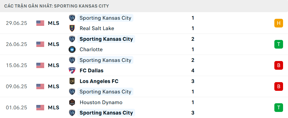 Nhận định Colorado Rapids vs Sporting Kansas City, MLS, lực lượng, đội hình dự kiến - Ảnh 3