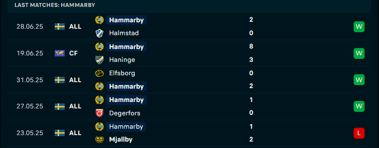 Nhận định Hammarby vs Varnamo, VĐQG Thụy Điển, lực lượng, đội hình dự kiến - Ảnh 1