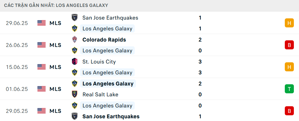 Nhận định Los Angeles Galaxy vs Vancouver Whitecaps, MLS, lực lượng, đội hình dự kiến - Ảnh 1