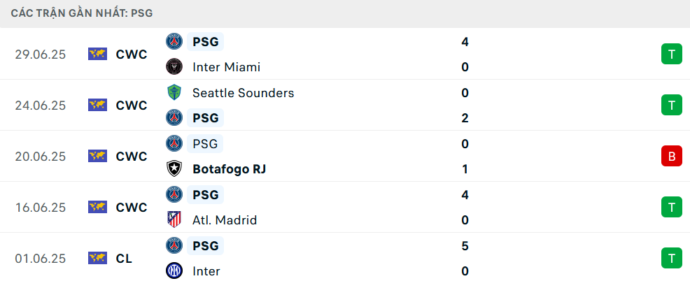 Nhận định PSG vs Bayern Munich, Club World Cup, lực lượng, đội hình dự kiến - Ảnh 1
