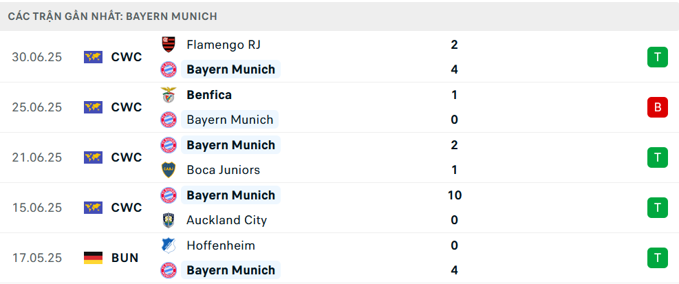 Nhận định PSG vs Bayern Munich, Club World Cup, lực lượng, đội hình dự kiến - Ảnh 3