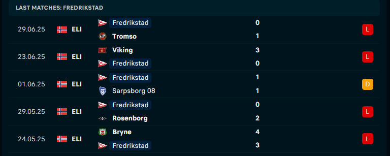 Nhận định Valerenga vs Fredrikstad, VĐQG Na Uy, lực lượng, đội hình dự kiến - Ảnh 3