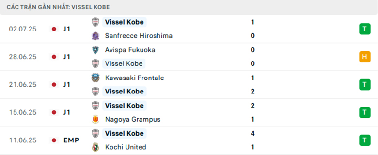 Nhận định Vissel Kobe vs Shonan Bellmare, VĐQG Nhật Bản, lực lượng, đội hình dự kiến - Ảnh 1