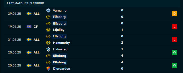 Nhận định IF Elfsborg vs BK Hacken, VĐQG Thụy Điển, lực lượng, đội hình dự kiến - Ảnh 1