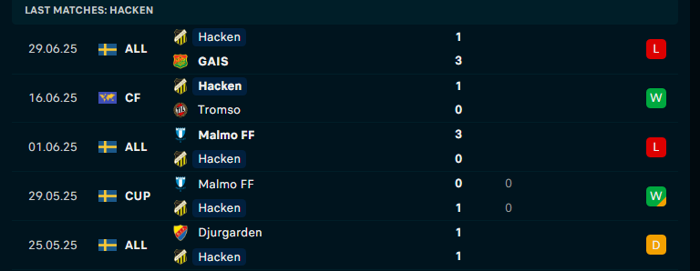 Nhận định IF Elfsborg vs BK Hacken, VĐQG Thụy Điển, lực lượng, đội hình dự kiến - Ảnh 2