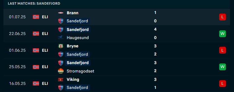 Nhận định Sandefjord Fotball vs Rosenborg, VĐQG Na Uy, lực lượng, đội hình dự kiến - Ảnh 1