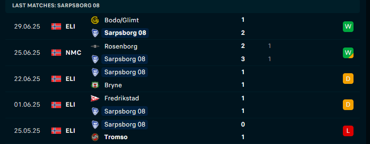 Nhận định Sarpsborg 08 vs FK Haugesund, VĐQG Na Uy, lực lượng, đội hình dự kiến - Ảnh 1