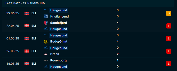 Nhận định Sarpsborg 08 vs FK Haugesund, VĐQG Na Uy, lực lượng, đội hình dự kiến - Ảnh 2