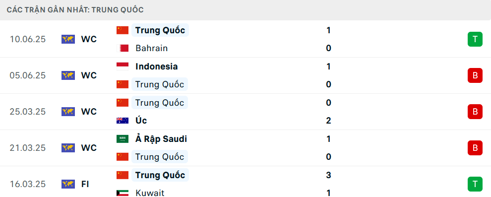 Nhận định Hàn Quốc vs Trung Quốc, Cúp Đông Á, lực lượng, đội hình dự kiến - Ảnh 3