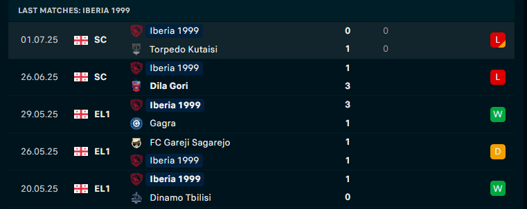 Nhận định Iberia 1999 Tbilisi vs Malmo FF, Vòng loại C1 châu Âu, lực lượng, đội hình dự kiến - Ảnh 2