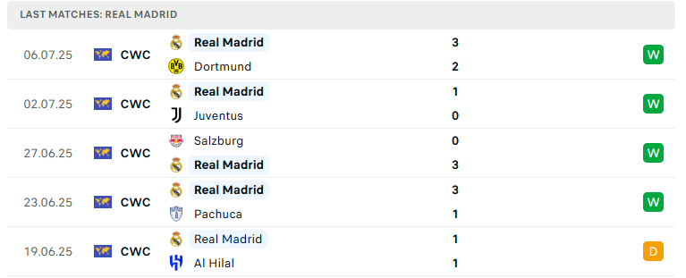 Nhận định PSG vs Real Madrid, FIFA Club World Cup, lực lượng, đội hình dự kiến - Ảnh 3