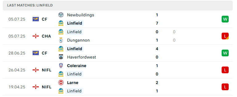 Nhận định Shelbourne vs Linfield, Vòng sơ loại Cúp C1 châu Âu, lực lượng, đội hình dự kiến - Ảnh 3