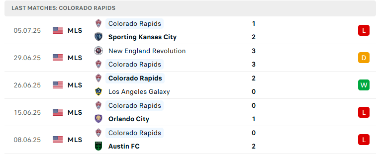 Nhận định Los Angeles FC vs Colorado Rapids, Nhà nghề Mỹ, lực lượng, đội hình dự kiến - Ảnh 3