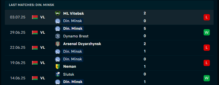 Nhận định Ludogorets Razgrad vs Dinamo Minsk, Vòng loại C1 châu Âu, lực lượng, đội hình dự kiến - Ảnh 2