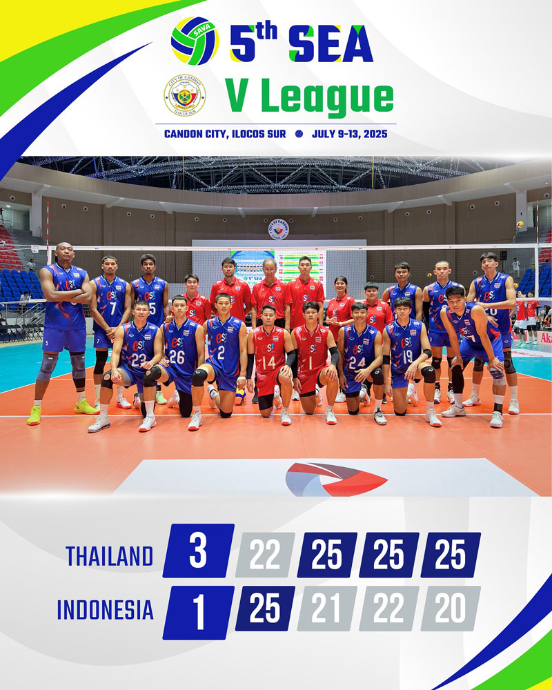 Tuyển bóng chuyền Thái Lan trả nợ thành công Indonesia ở SEA V.League 2025 - Ảnh 1