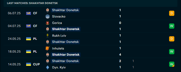 Nhận định Shakhtar Donetsk vs Ilves Tampere, Vòng loại cúp C2 châu Âu, lực lượng, đội hình dự kiến - Ảnh 1