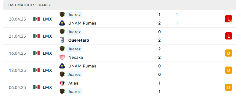 Nhận định FC Juarez vs Club America, VĐQG Mexico, lực lượng, đội hình dự kiến - Ảnh 2