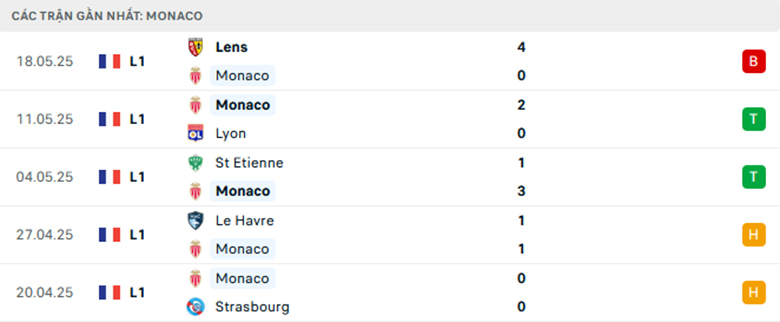 Nhận định Monaco vs Cercle Brugge, Giao hữu, lực lượng, đội hình dự kiến - Ảnh 1