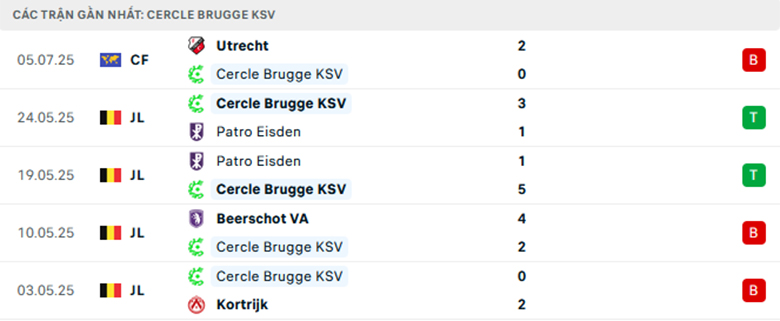 Nhận định Monaco vs Cercle Brugge, Giao hữu, lực lượng, đội hình dự kiến - Ảnh 2