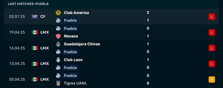 Nhận định Puebla vs Atlas, VĐQG Mexico, lực lượng, đội hình dự kiến - Ảnh 1