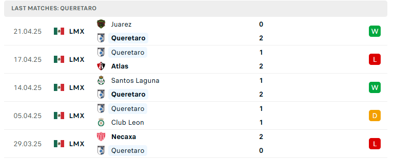 Nhận định Tijuana vs Queretaro, VĐQG Mexico, lực lượng, đội hình dự kiến - Ảnh 3