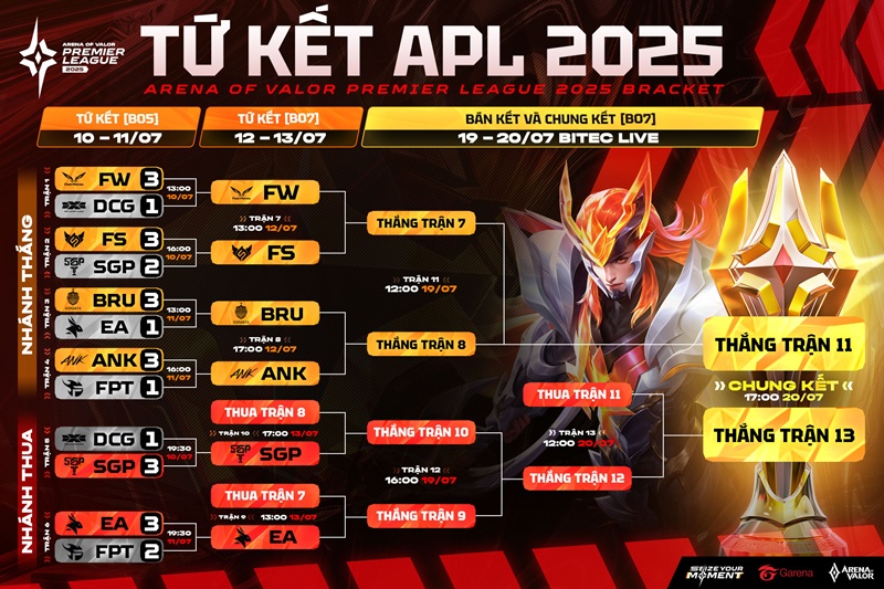 APL 2025: Saigon Phantom hướng tới Top 4 - Ảnh 2