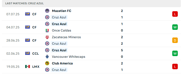 Nhận định Cruz Azul vs Mazatlan, VĐQG Mexico, lực lượng, đội hình dự kiến - Ảnh 2