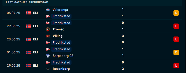 Nhận định Fredrikstad vs Molde, VĐQG Na Uy, lực lượng, đội hình dự kiến - Ảnh 1