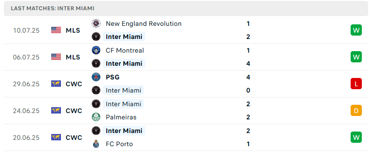 Nhận định Inter Miami vs Nashville, Nhà nghề Mỹ, lực lượng, đội hình dự kiến - Ảnh 2
