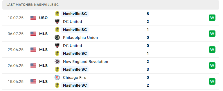 Nhận định Inter Miami vs Nashville, Nhà nghề Mỹ, lực lượng, đội hình dự kiến - Ảnh 3