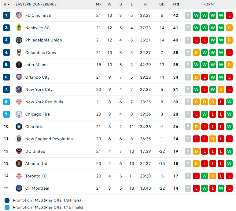 Nhận định Inter Miami vs Nashville, Nhà nghề Mỹ, lực lượng, đội hình dự kiến - Ảnh 4