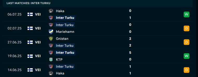 Nhận định Inter Turku vs Jaro, VĐQG Phần Lan, lực lượng, đội hình dự kiến - Ảnh 2