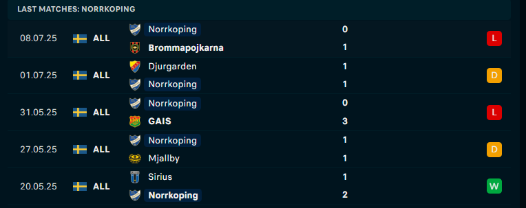 Nhận định Malmo FF vs IFK Norrkoping, VĐQG Thụy Điển, lực lượng, đội hình dự kiến - Ảnh 2