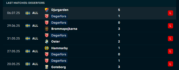 Nhận định AIK Solna vs Degerfors IF, VĐQG Thụy Điển, lực lượng, đội hình dự kiến - Ảnh 2