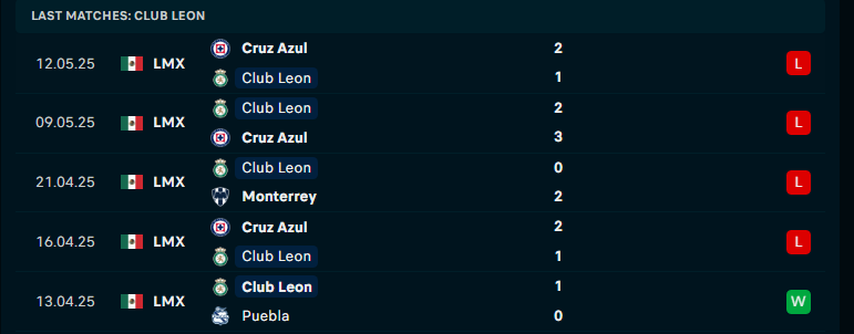 Nhận định Club Leon vs Atletico San Luis, VĐQG Mexico, lực lượng, đội hình dự kiến - Ảnh 1