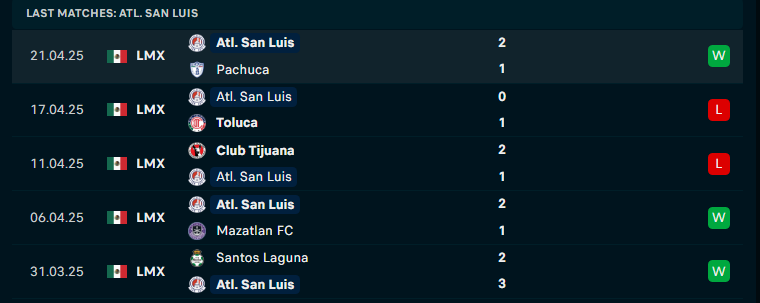 Nhận định Club Leon vs Atletico San Luis, VĐQG Mexico, lực lượng, đội hình dự kiến - Ảnh 3