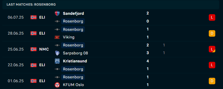 Nhận định Rosenborg vs Hamarkameratene, VĐQG Na Uy, lực lượng, đội hình dự kiến - Ảnh 1