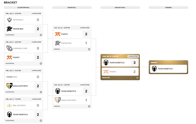 Esports World Cup 2025: Team Heretics vô địch bộ môn Valorant - Ảnh 2