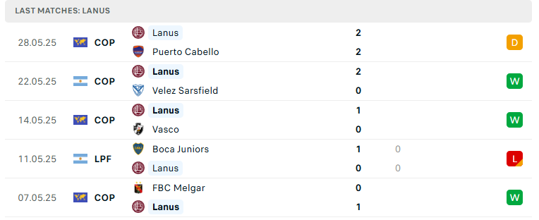 Nhận định Deportivo Riestra vs Lanus, VĐQG Argentina, lực lượng, đội hình dự kiến - Ảnh 3