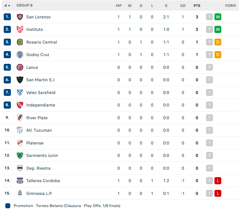 Nhận định Deportivo Riestra vs Lanus, VĐQG Argentina, lực lượng, đội hình dự kiến - Ảnh 4