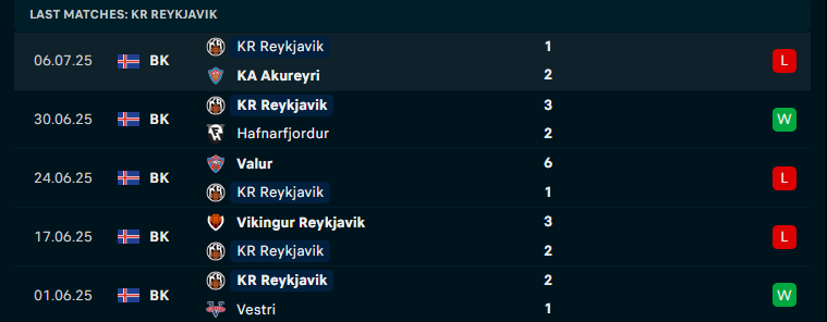 Nhận định IA Akranes vs KR Reykjavik, VĐQG Iceland, lực lượng, đội hình dự kiến - Ảnh 2