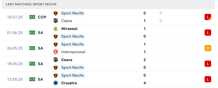 Nhận định Juventude vs Recife, VĐQG Brazil, lực lượng, đội hình dự kiến - Ảnh 3
