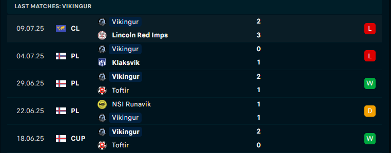 Nhận định Lincoln Red Imps vs Vikingur Gota, Vòng loại C1 châu Âu, lực lượng, đội hình dự kiến - Ảnh 2