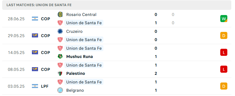 Nhận định Union De Santa Fe vs Estudiantes, VĐQG Argentina, lực lượng, đội hình dự kiến - Ảnh 2