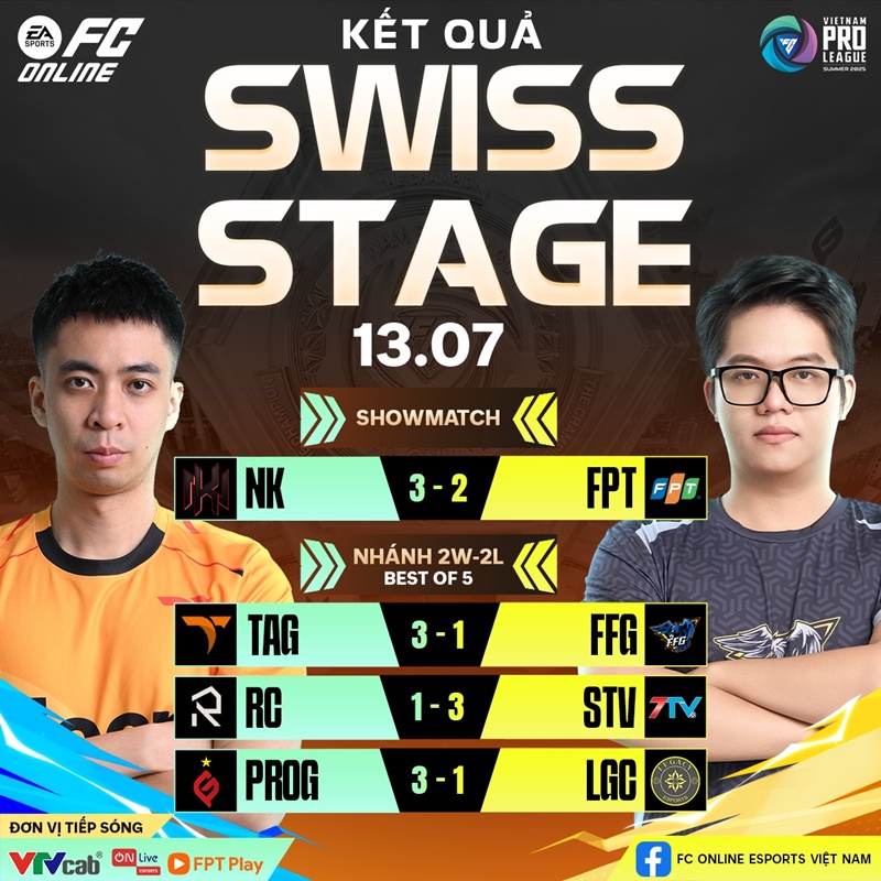 FVPL Summer 2025: Top 8 lộ diện - Ảnh 2
