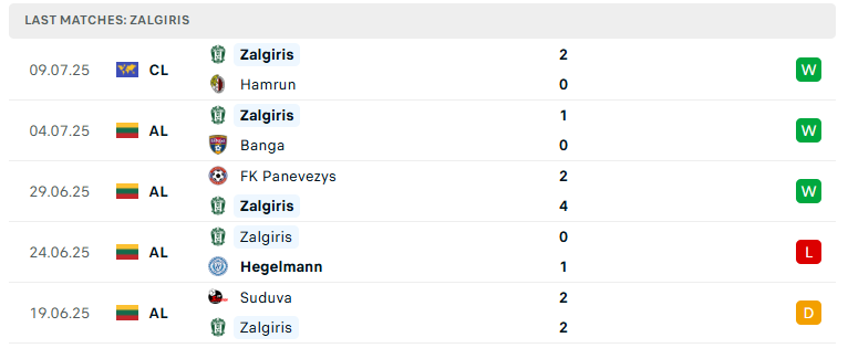 Nhận định Hamrun Spartans vs Zalgiris Vilnius, Vòng loại Cúp C1 châu Âu, lực lượng, đội hình dự kiến - Ảnh 3