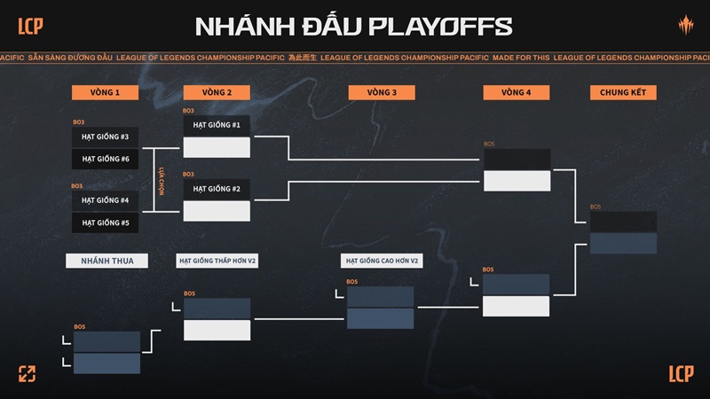 Tất cả thông tin về LCP 2025 Season Finals: Hướng tới ngôi vương - Ảnh 3